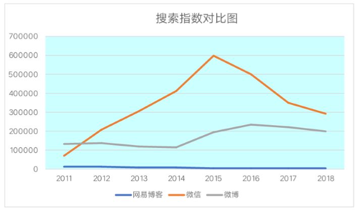 怀念网易博客,风光无限的网易博客