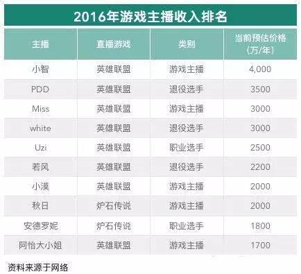 想靠电竞赚钱却不知电竞基础,组织电竞比赛是怎么赚钱的
