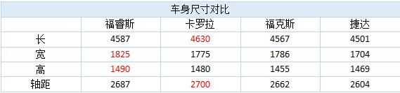 福睿斯1.5l自吸高速动力表现,福特福睿斯汽车测评16款