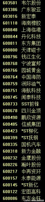 下周停牌的股票名单,下周停牌股票有哪些