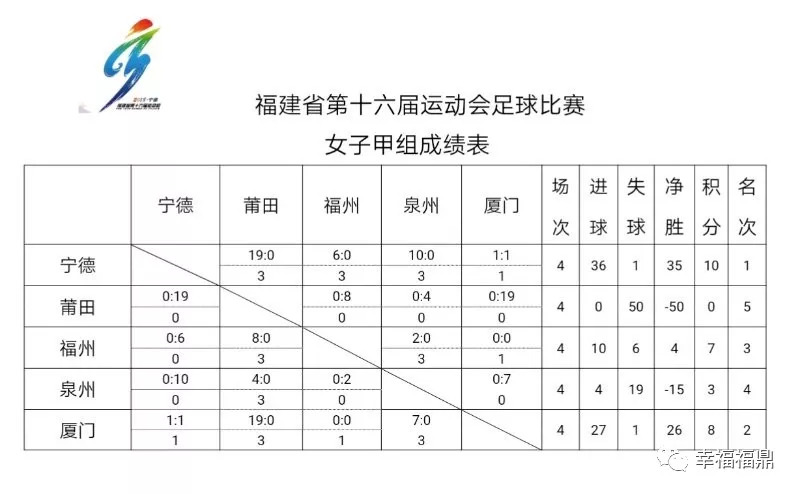 福建省运会足球甲组赛程,省运会女子足球比赛时间表
