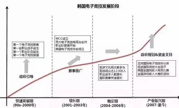 韩国人打游戏有多脏,韩国人打游戏为什么那么厉害