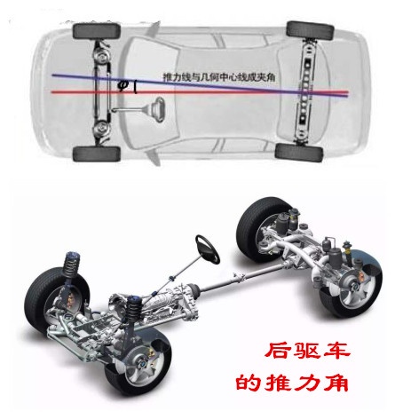 四轮定位参数对汽车起什么作用,汽车四轮定位对驾驶感受的影响