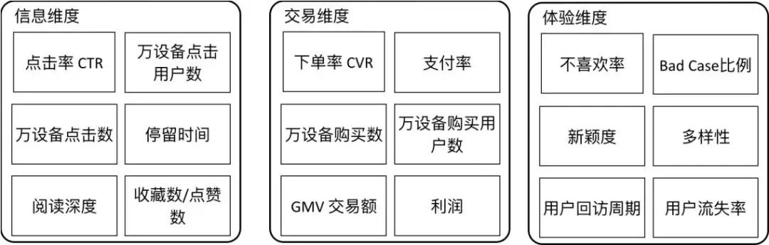 机器不学习:美团智能推荐平台实践