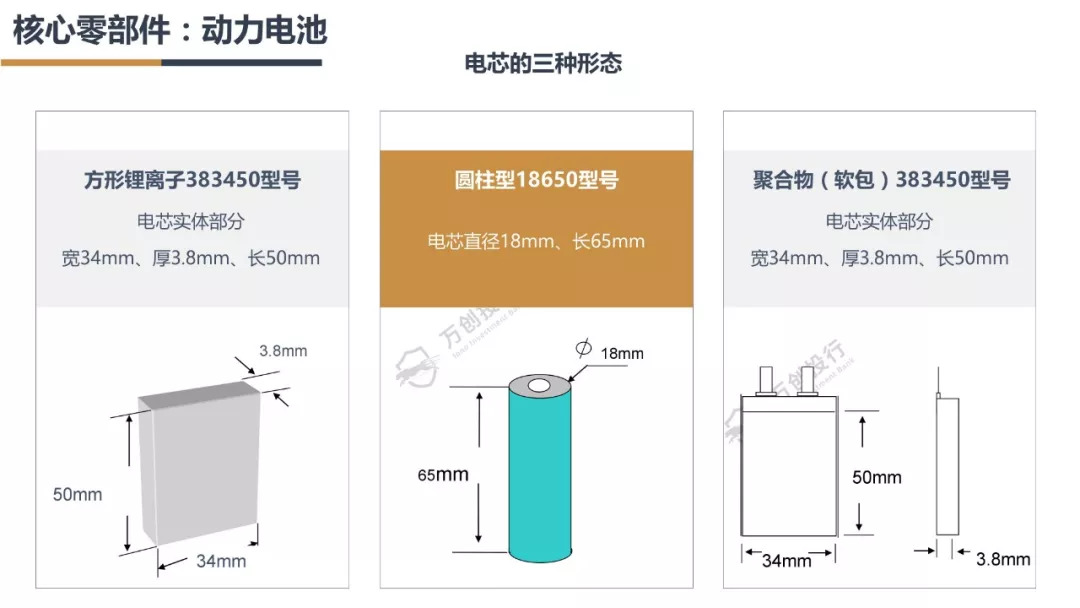 新能源汽车产业链分析总结50字,新能源汽车行业市场分析报告ppt