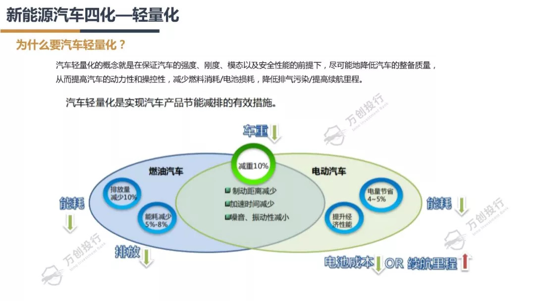 新能源汽车产业链分析总结50字,新能源汽车行业市场分析报告ppt