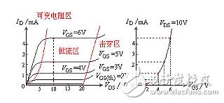 场效应管一通电就发热,场效应管温度高的原因