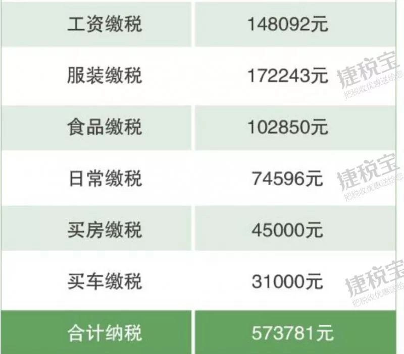 中国人在国外赚钱回来要交税吗,中国人一天要交多少税