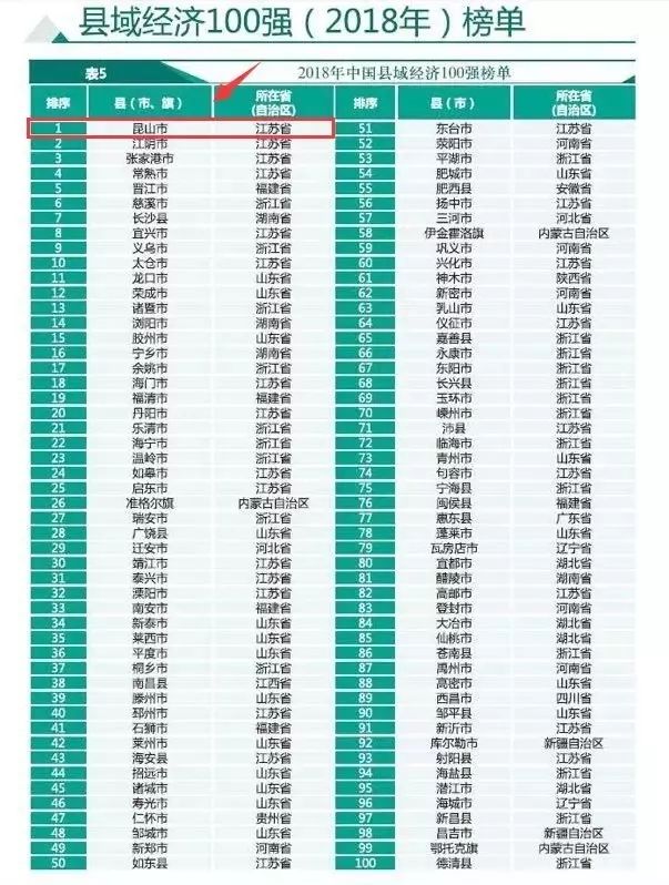 你以为的昆山和真实昆山,关于昆山最新消息