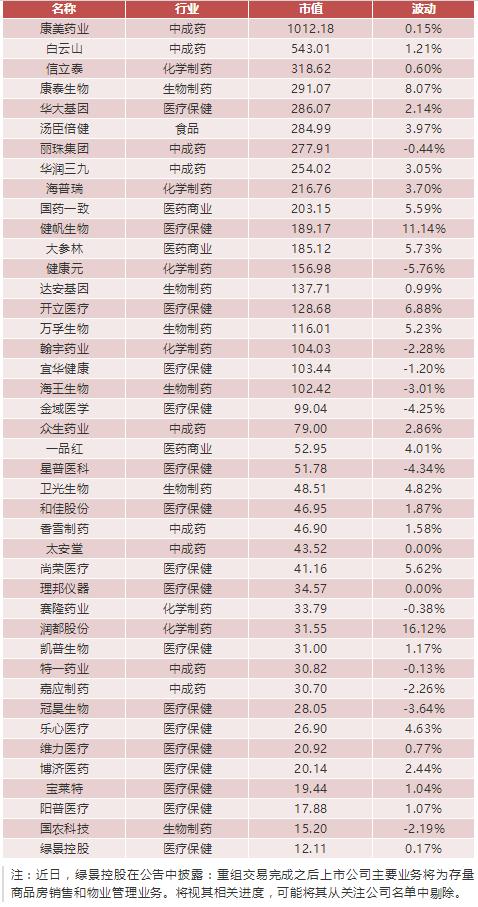 白云山上半年净利润翻倍,大参林跨省并购连锁药店!
