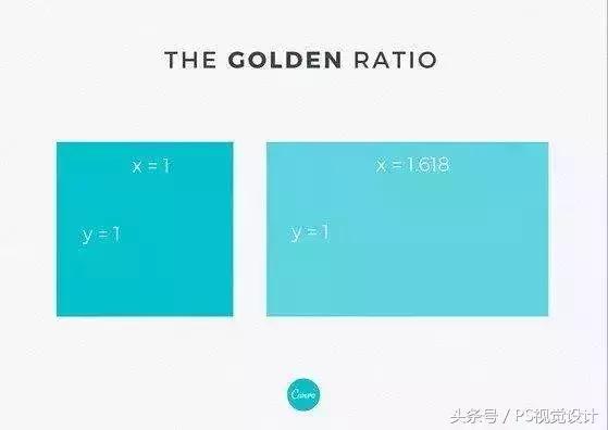 什么是黄金比例,黄金比例设计运用
