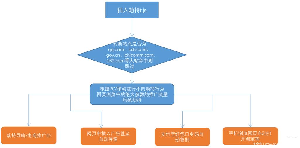路由器网页篡改了怎么弄,路由器网页被篡改了怎么办