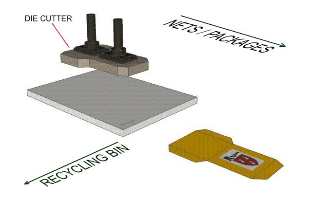 聚乙烯泡沫塑料加工成型工艺简述,塑料成型工艺科普动画