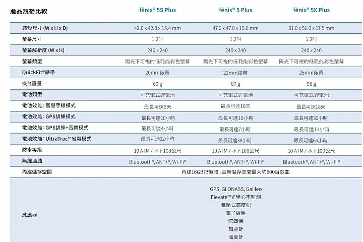 佳明手表garminactive5怎么用,佳明手表fenix5plus功能介绍