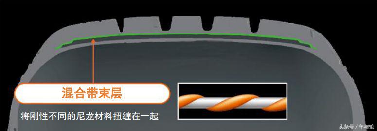 太平洋汽车网邓禄普ve303测评,邓禄普ve303suv可以用吗