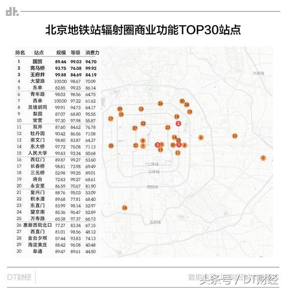 这份报告发布后，你将比别人更了解北京