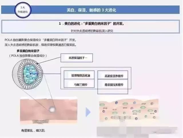 pola皮肤管理全系列,pola美白全系列