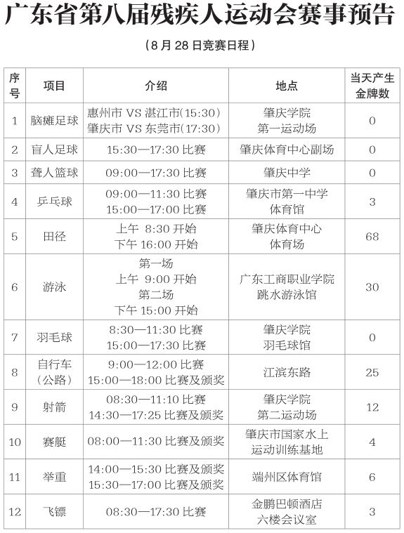 杭州亚残运会盲人足球全场视频,2016残奥会脑瘫足球比赛视频