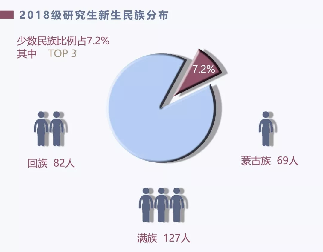 清华大学2020级研究生新生数据,清华大学大数据专业研究生怎么样