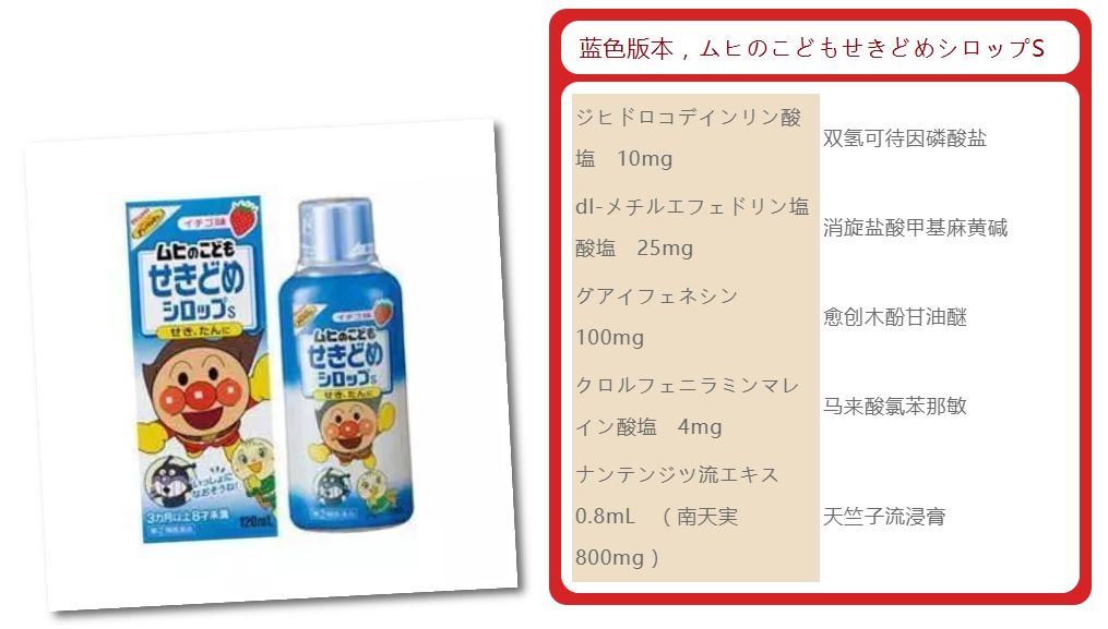 海淘神药大全,海淘药品