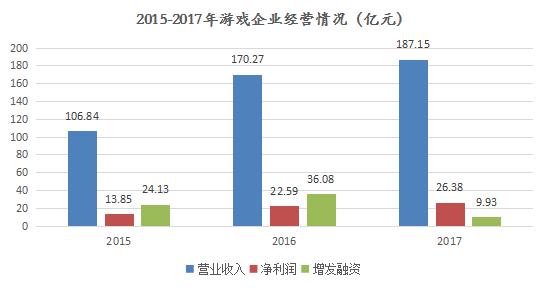 新三板挂牌游戏公司都有哪些,新三板退市的游戏公司有哪些