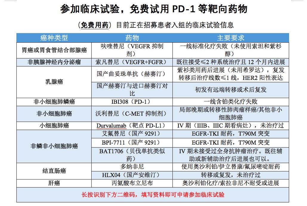 o药价格公布,o药k药最新价格