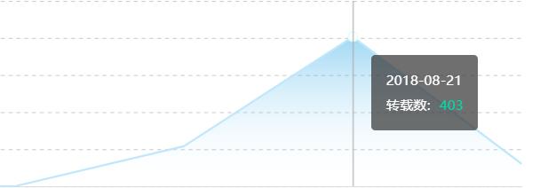 21岁女孩瘦50斤变成植物人,21岁的女孩减肥暴瘦五十七斤