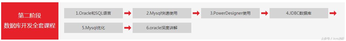如何自学编程赚钱的方法视频讲解,免费自学4个编程资源网站请收好