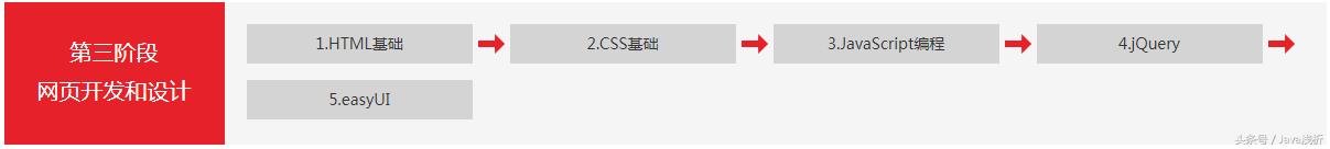 华为java全套教程,华为p8有哪些技术