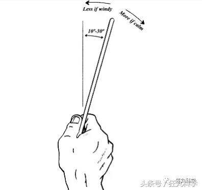 透明挂锁,透明的挂锁