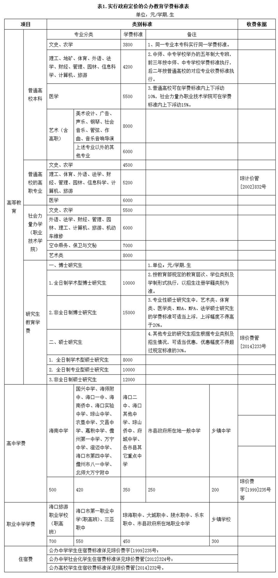 海口2023最新报价,海口市场最新价格