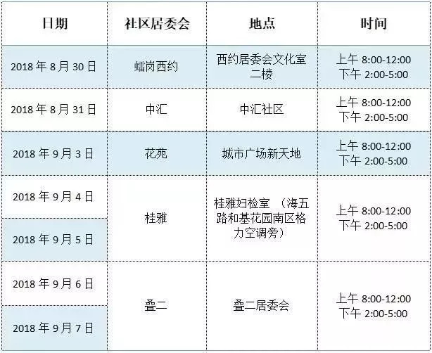 南海桂城办生育津贴在哪里申请,桂城生育津贴