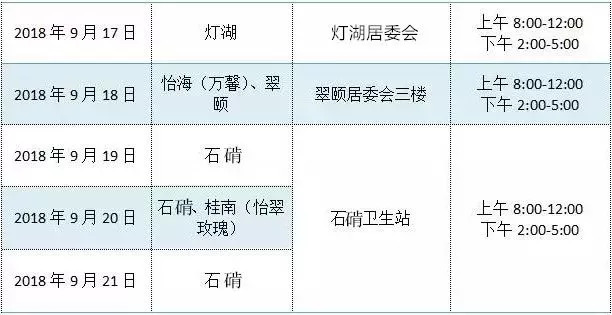 南海桂城办生育津贴在哪里申请,桂城生育津贴