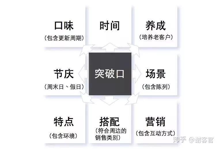 重磅干货：小店老板如何赢过平台电商？