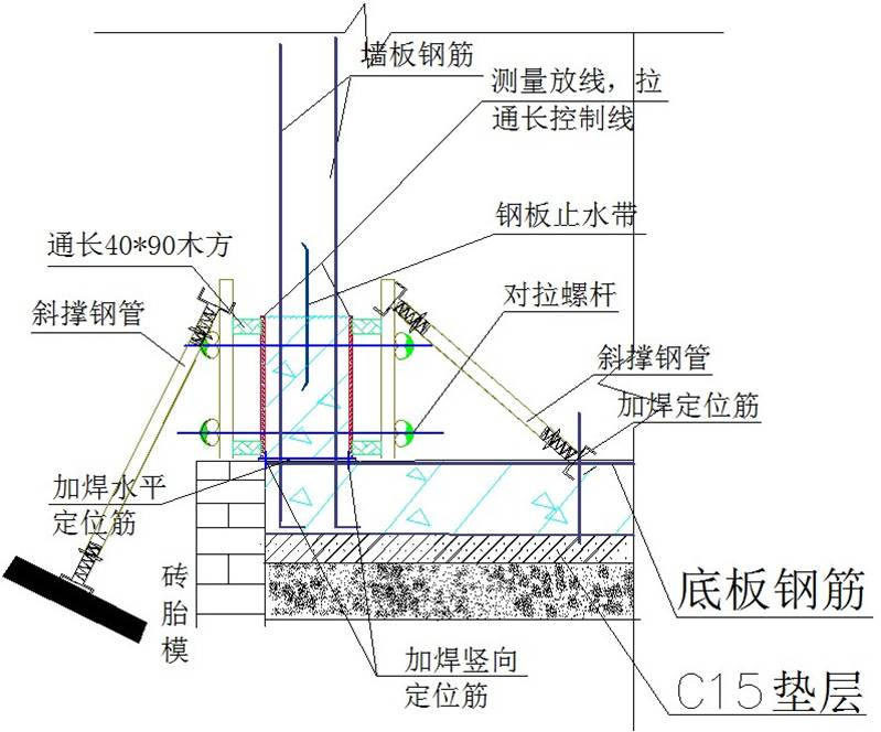 建筑模板质量通病,楼层模板钢筋质量通病