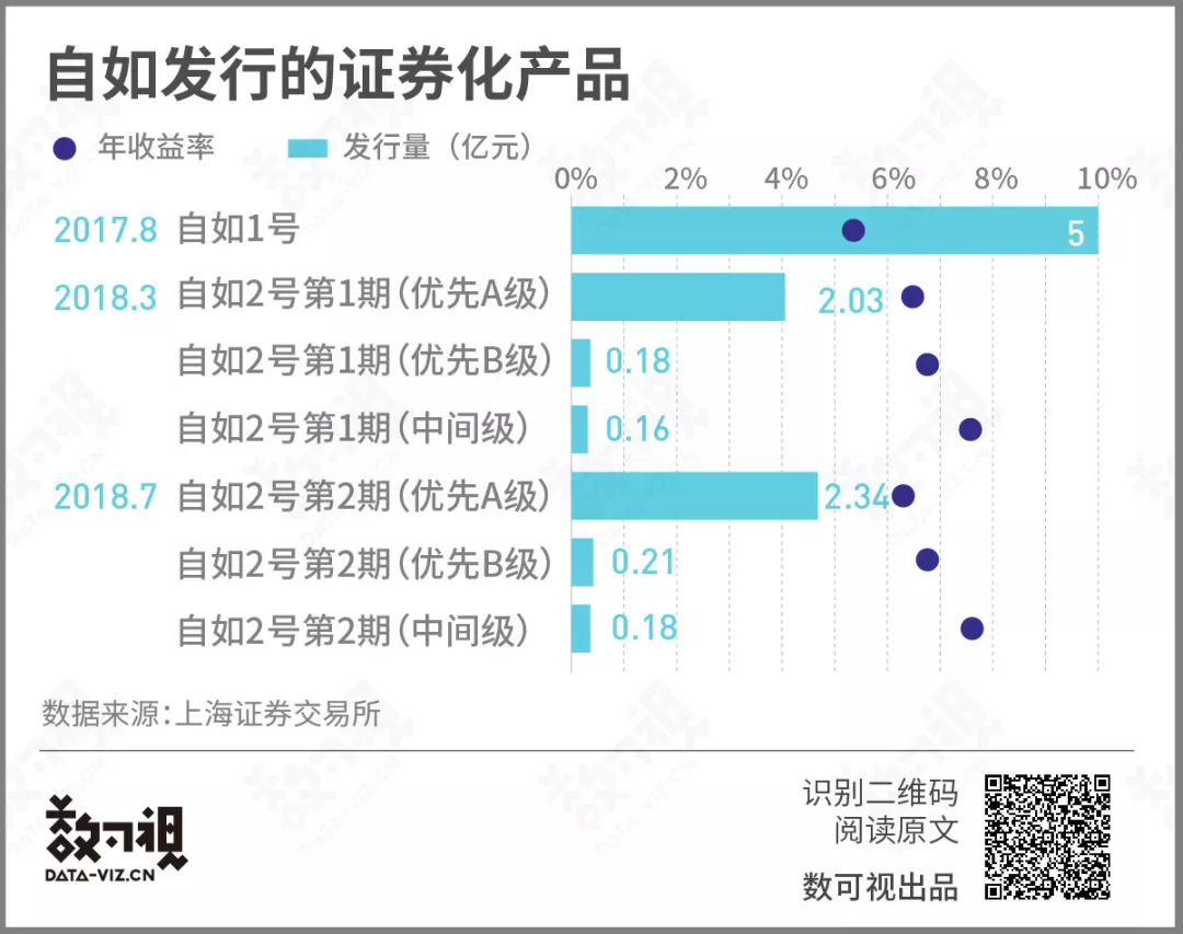 不收中介费赚钱,自如不要中介费怎么挣钱