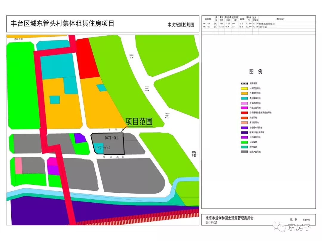 城市中哪些区域的房子租金收益高,保障性租赁房成都租金