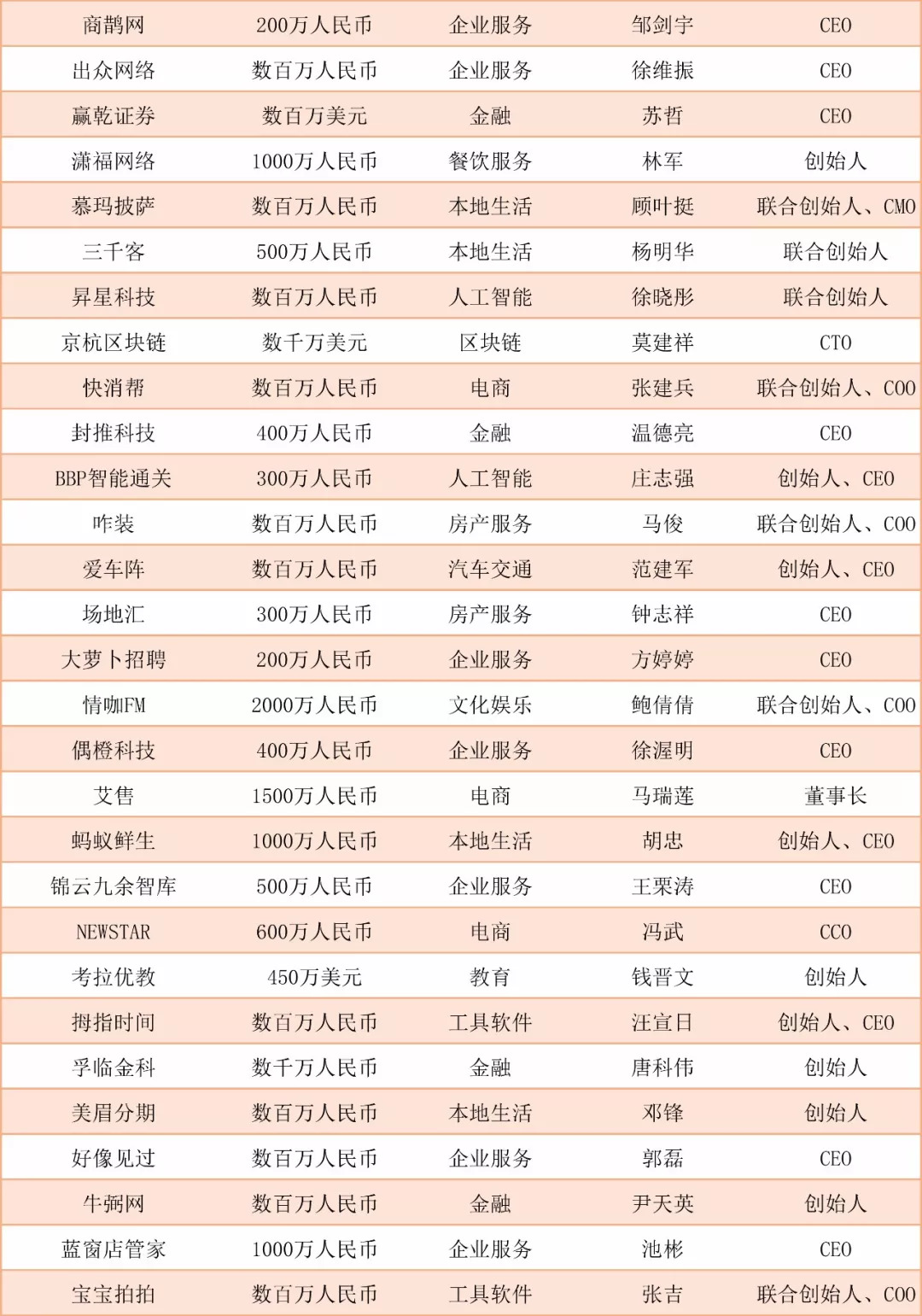 新零售电商创业,阿里创业新零售怎么样