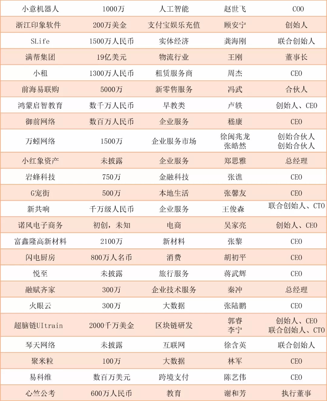 阿里入局社区电商,互联网社群电商是怎样挣钱的