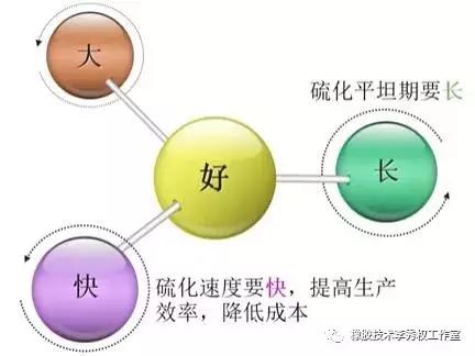 橡胶耐磨试验,橡胶基本面讲解视频
