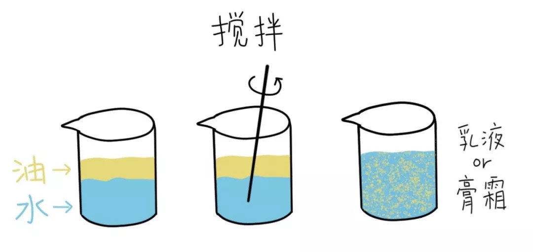 乳液推荐精华测评,精华和乳液推荐测评