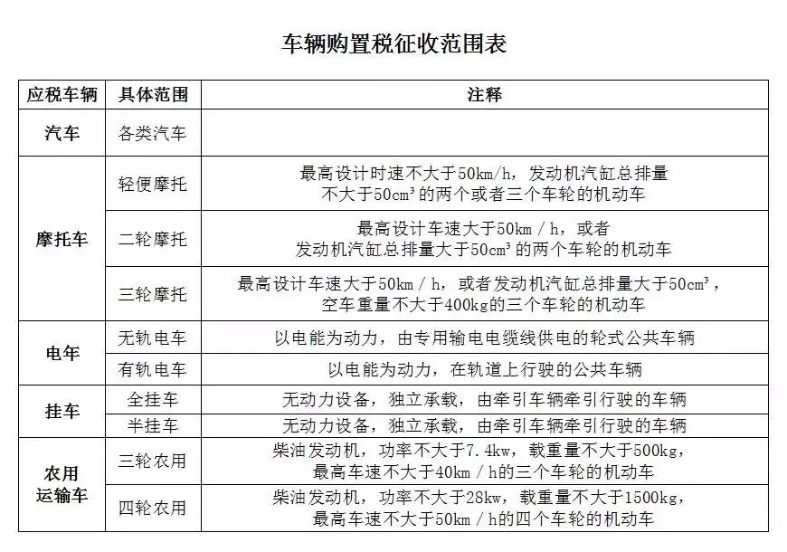 车船税和车辆购置税税收优惠区别,车船税是什么车辆购置税是什么