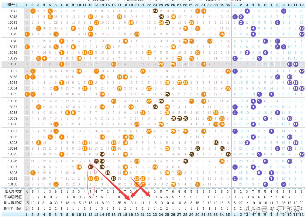 大乐透2020002期号码绝杀,大乐透上期出1-2下期必出几号