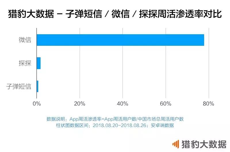 *弹子**短信的用户，如同“逃离北上广”的那批人终究是要回来的
