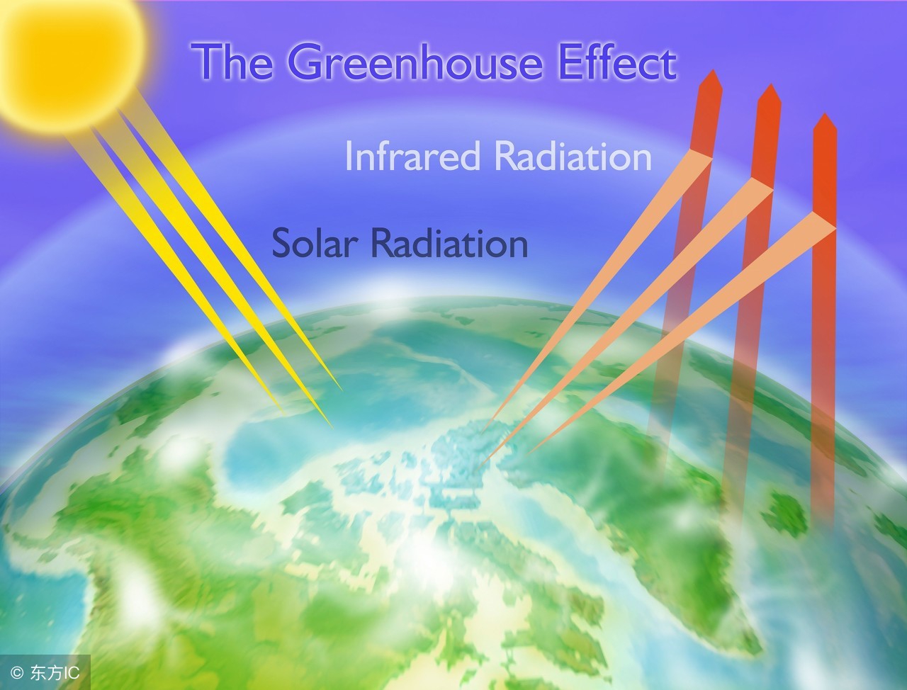 如果太阳燃烧殆尽地球会发生什么,如果太阳照射一年地球会怎样