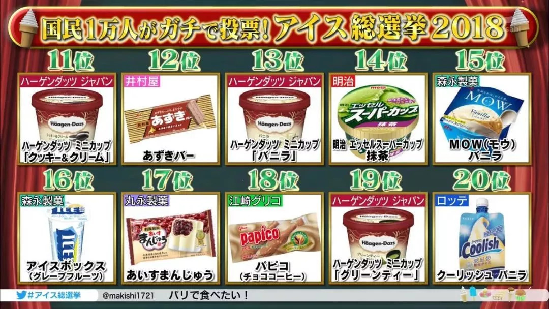 2019日本便利店零食大赏,日本零食大赏集合