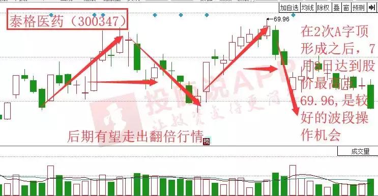 短线突击战法,短线无敌战法讲解