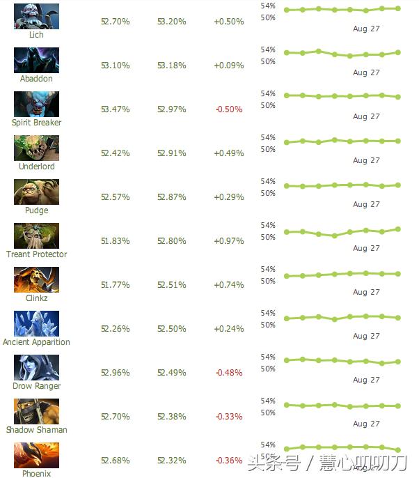 dota2ti8十大击杀瞬间,dota2ti8lgdvsog