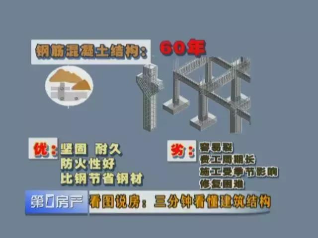 如何快速看懂建筑结构图纸,三分钟看懂建筑之美