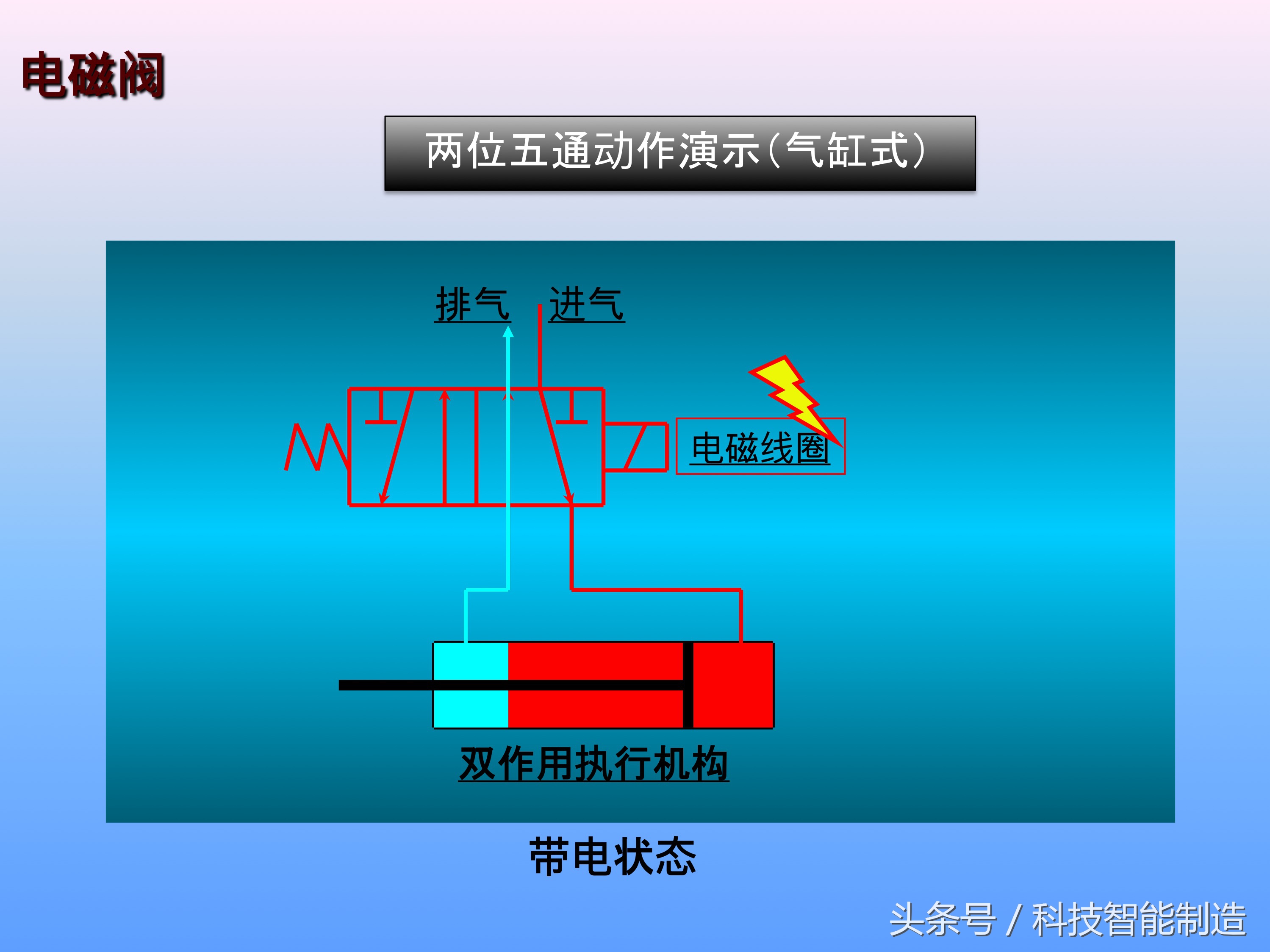 电磁阀的工作原理是怎样工作的,十分钟让你掌握电磁阀的工作原理